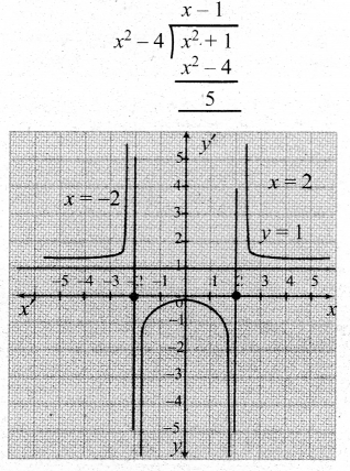 Samacheer Kalvi 12th Maths Guide Chapter 7 வகை நுண்கணிதத்தின் பயன்பாடுகள் Ex 7.9 18