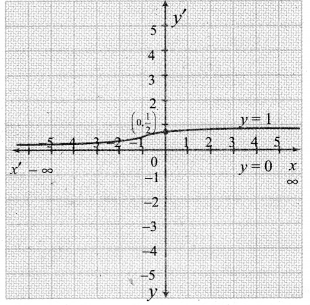 Samacheer Kalvi 12th Maths Guide Chapter 7 வகை நுண்கணிதத்தின் பயன்பாடுகள் Ex 7.9 20