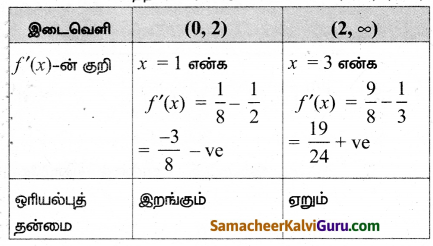 Samacheer Kalvi 12th Maths Guide Chapter 7 வகை நுண்கணிதத்தின் பயன்பாடுகள் Ex 7.9 21