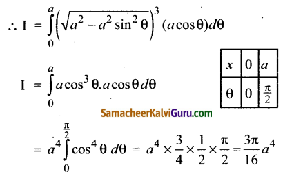 Samacheer Kalvi 12th Maths Guide Chapter 9 தொகை நுண்கணிதத்தின் பயன்பாடுகள் Ex 9.10 18