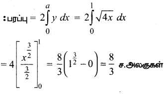 Samacheer Kalvi 12th Maths Guide Chapter 9 தொகை நுண்கணிதத்தின் பயன்பாடுகள் Ex 9.10 6