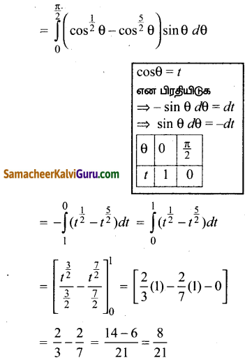 Samacheer Kalvi 12th Maths Guide Chapter 9 தொகை நுண்கணிதத்தின் பயன்பாடுகள் Ex 9.3 9