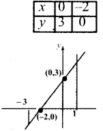 Samacheer Kalvi 12th Maths Guide Chapter 9 தொகை நுண்கணிதத்தின் பயன்பாடுகள் Ex 9.8 1