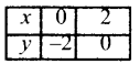 Samacheer Kalvi 12th Maths Guide Chapter 9 தொகை நுண்கணிதத்தின் பயன்பாடுகள் Ex 9.8 16