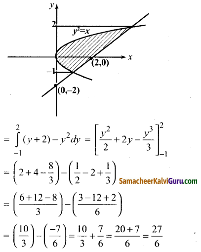 Samacheer Kalvi 12th Maths Guide Chapter 9 தொகை நுண்கணிதத்தின் பயன்பாடுகள் Ex 9.8 17