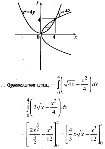 Samacheer Kalvi 12th Maths Guide Chapter 9 தொகை நுண்கணிதத்தின் பயன்பாடுகள் Ex 9.8 18