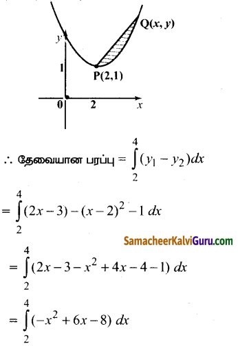 Samacheer Kalvi 12th Maths Guide Chapter 9 தொகை நுண்கணிதத்தின் பயன்பாடுகள் Ex 9.8 19