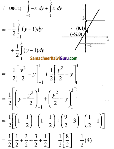 Samacheer Kalvi 12th Maths Guide Chapter 9 தொகை நுண்கணிதத்தின் பயன்பாடுகள் Ex 9.8 4
