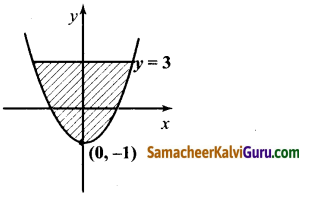 Samacheer Kalvi 12th Maths Guide Chapter 9 தொகை நுண்கணிதத்தின் பயன்பாடுகள் Ex 9.9 2