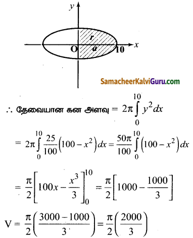 Samacheer Kalvi 12th Maths Guide Chapter 9 தொகை நுண்கணிதத்தின் பயன்பாடுகள் Ex 9.9 8