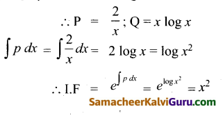 Samacheer Kalvi 12th Maths Guide Chapter Chapter 10 சாதாரண வகைக்கெழுச் சமன்பாடுகள் Ex 10.7 21