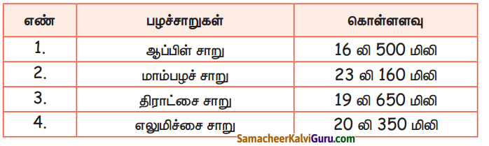 Samacheer Kalvi 4th Maths Guide Term 3 Chapter 3 அளவைகள் Ex 3.3 15