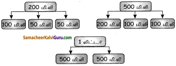 Samacheer Kalvi 4th Maths Guide Term 3 Chapter 3 அளவைகள் InText Questions 5