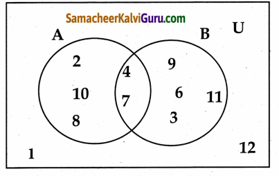 Samacheer Kalvi 9th Maths Guide Chapter 1 கண மொழி Ex 1.3 1
