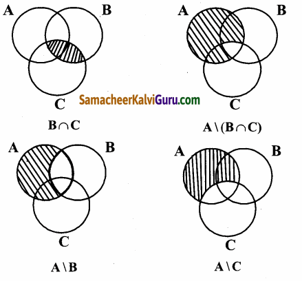 Samacheer Kalvi 9th Maths Guide Chapter 1 கண மொழி Ex 1.5 40