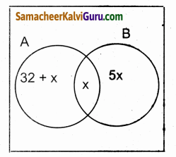 Samacheer Kalvi 9th Maths Guide Chapter 1 கண மொழி Ex 1.6 80
