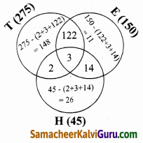 Samacheer Kalvi 9th Maths Guide Chapter 1 கண மொழி Ex 1.6 82