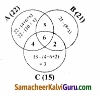 Samacheer Kalvi 9th Maths Guide Chapter 1 கண மொழி Ex 1.6 86.2