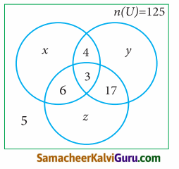Samacheer Kalvi 9th Maths Guide Chapter 1 கண மொழி Ex 1.6 86
