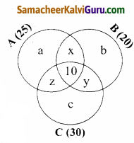 Samacheer Kalvi 9th Maths Guide Chapter 1 கண மொழி Ex 1.6 88