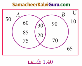 Samacheer Kalvi 9th Maths Guide Chapter 1 கண மொழி Ex 1.7 45