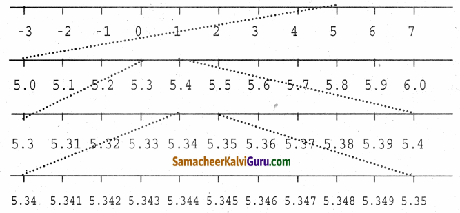 Samacheer Kalvi 9th Maths Guide Chapter 2 மெய்யெண்கள் Ex 2.4 1