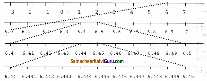 Samacheer Kalvi 9th Maths Guide Chapter 2 மெய்யெண்கள் Ex 2.4 2