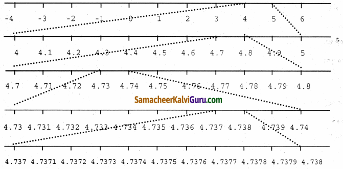 Samacheer Kalvi 9th Maths Guide Chapter 2 மெய்யெண்கள் Ex 2.4 3