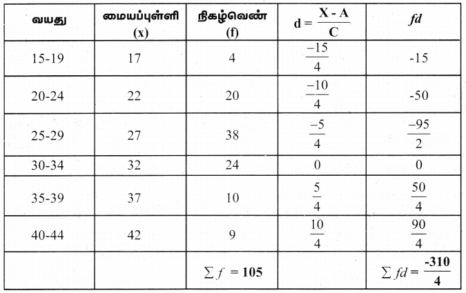Samacheer Kalvi 9th Maths Guide Chapter 8 புள்ளியியல் Ex 8.1 8
