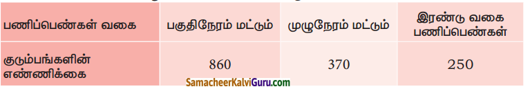 Samacheer Kalvi 9th Maths Guide Chapter 9 நிகழ்தகவு Ex 9.2 1