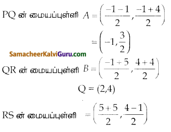 Samacheer Kalvi 10th Maths Guide Chapter 5 ஆயத்தொலை வடிவியல் Unit Exercise 5 1