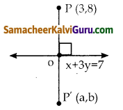 Samacheer Kalvi 10th Maths Guide Chapter 5 ஆயத்தொலை வடிவியல் Unit Exercise 5 10