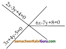 Samacheer Kalvi 10th Maths Guide Chapter 5 ஆயத்தொலை வடிவியல் Unit Exercise 5 15