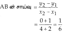 Samacheer Kalvi 10th Maths Guide Chapter 5 ஆயத்தொலை வடிவியல் Unit Exercise 5 8