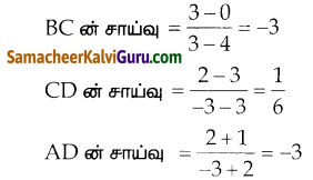 Samacheer Kalvi 10th Maths Guide Chapter 5 ஆயத்தொலை வடிவியல் Unit Exercise 5 9