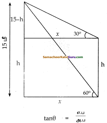 Samacheer Kalvi 10th Maths Guide Chapter 6 முக்கோணவியல் Ex 6.2 8