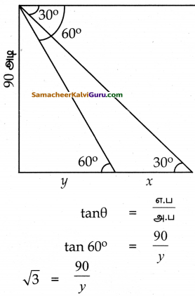 Samacheer Kalvi 10th Maths Guide Chapter 6 முக்கோணவியல் Ex 6.3 10