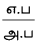 Samacheer Kalvi 10th Maths Guide Chapter 6 முக்கோணவியல் Ex 6.3 2