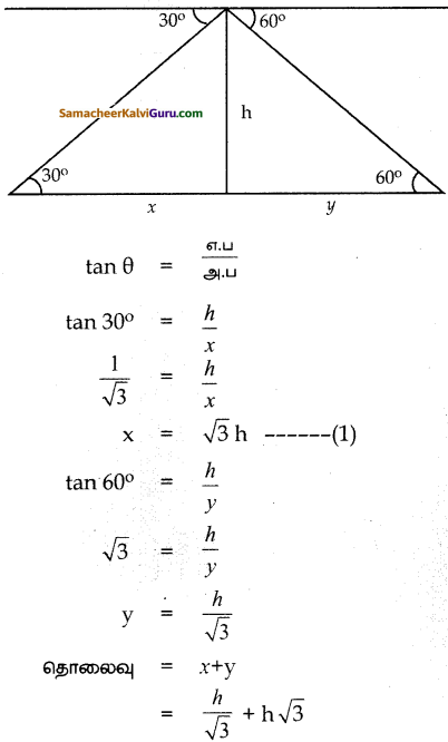 Samacheer Kalvi 10th Maths Guide Chapter 6 முக்கோணவியல் Ex 6.3 8