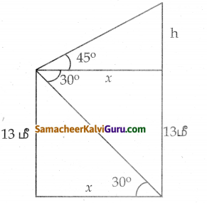 Samacheer Kalvi 10th Maths Guide Chapter 6 முக்கோணவியல் Ex 6.4 2