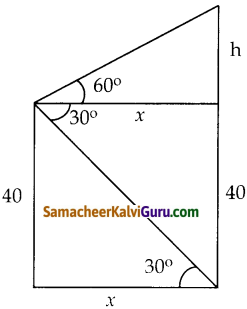 Samacheer Kalvi 10th Maths Guide Chapter 6 முக்கோணவியல் Ex 6.4 3
