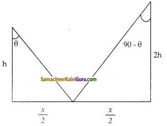 Samacheer Kalvi 10th Maths Guide Chapter 6 முக்கோணவியல் Ex 6.5 7