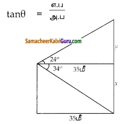 Samacheer Kalvi 10th Maths Guide Chapter 6 முக்கோணவியல் Unit Exercise 6 9