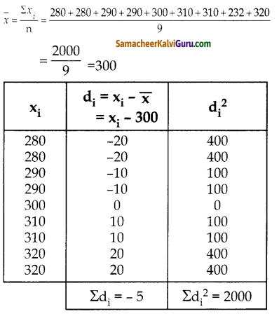 Samacheer Kalvi 10th Maths Guide Chapter 8 புள்ளியியலும் நிகழ்தகவும் Ex 8 (12)