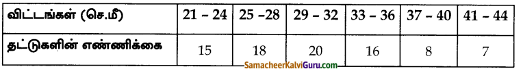 Samacheer Kalvi 10th Maths Guide Chapter 8 புள்ளியியலும் நிகழ்தகவும் Ex 8 (2)