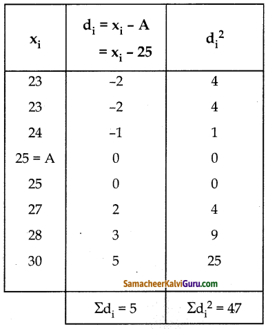 Samacheer Kalvi 10th Maths Guide Chapter 8 புள்ளியியலும் நிகழ்தகவும் Ex 8 (9)