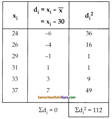 Samacheer Kalvi 10th Maths Guide Chapter 8 புள்ளியியலும் நிகழ்தகவும் Ex 8.2 2