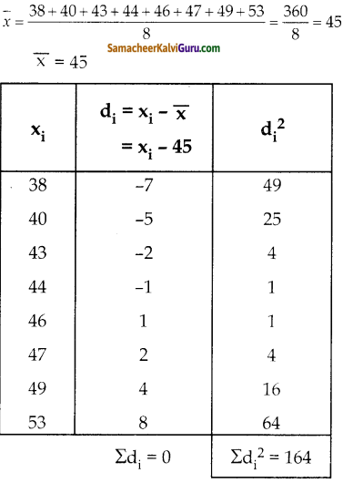 Samacheer Kalvi 10th Maths Guide Chapter 8 புள்ளியியலும் நிகழ்தகவும் Ex 8.2 3
