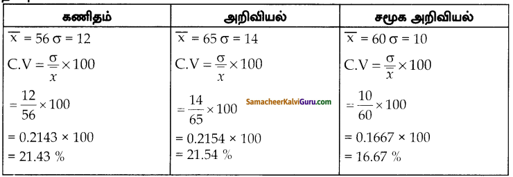 Samacheer Kalvi 10th Maths Guide Chapter 8 புள்ளியியலும் நிகழ்தகவும் Ex 8.2 7