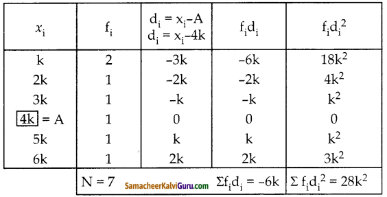 Samacheer Kalvi 10th Maths Guide Chapter 8 புள்ளியியலும் நிகழ்தகவும் Unit Exercise 8 8